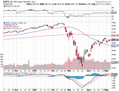 S&P 500.png