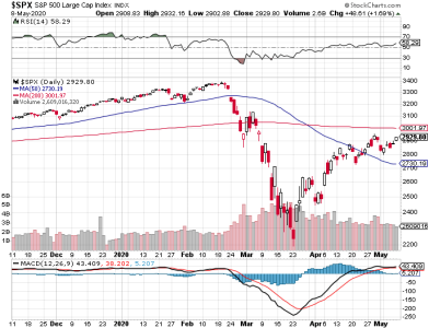 S&P 500.png