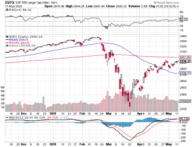 S&P 500.png