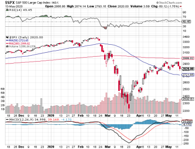 S&P 500.png