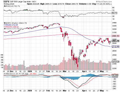 S&P 500.png