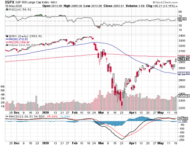 S&P 500.png