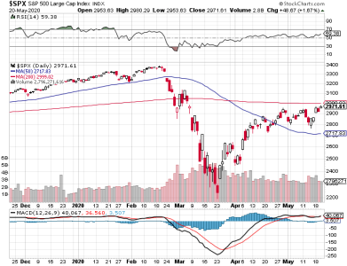 S&P 500.png