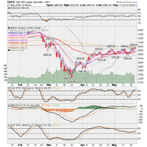 SPX now.png