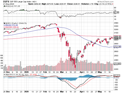 S&P 500.png