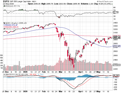 S&P 500.png