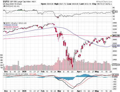 S&P 500.png