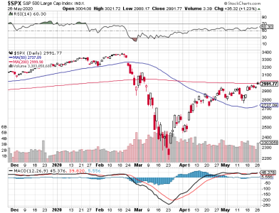 S&P 500.png