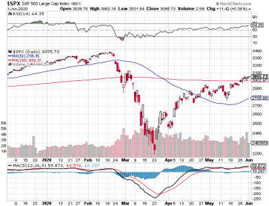 S&P 500.png