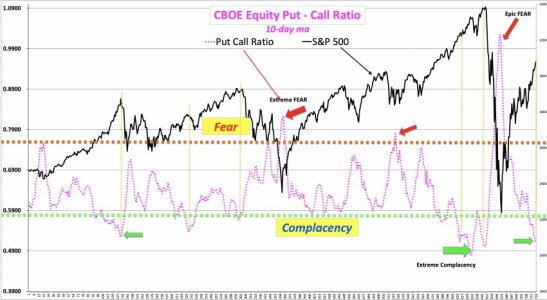 Extreme Complacency.jpg