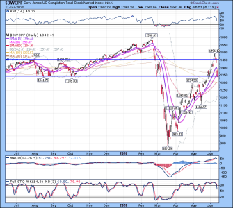 S Fund w trend line.png