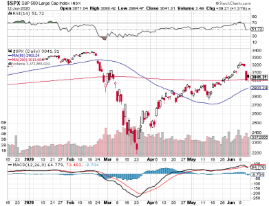 S&P 500.png