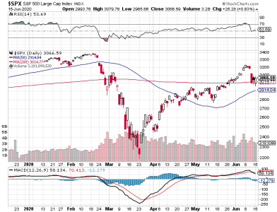 S&P 500.png