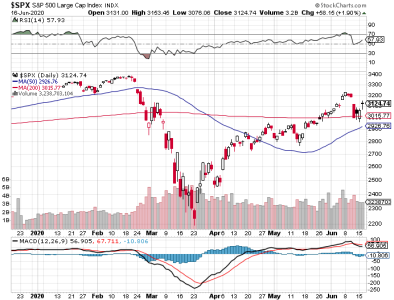 S&P 500.png