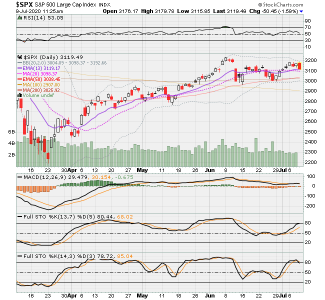 SPX now.png