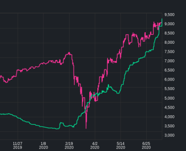 screenshot-robintrack net 2020-07-20 14-00-18.png