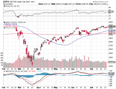 S&P 500.png