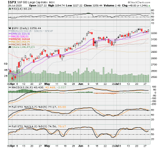 SPX now.png