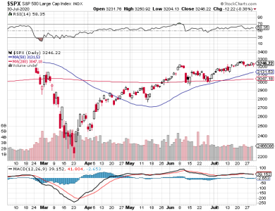 S&P 500.png