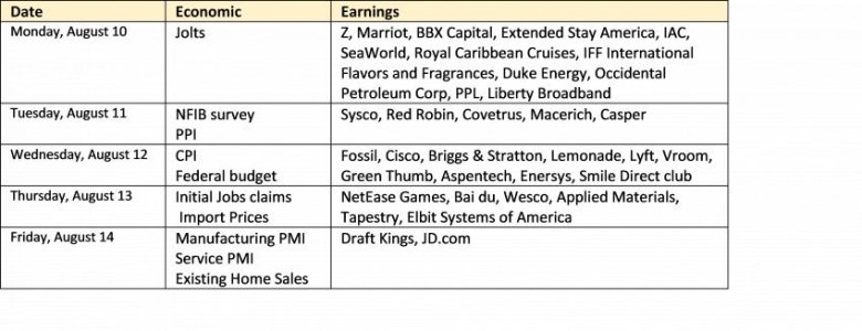 Earnings-Economic for Week Starting Aug 10 2020.jpg