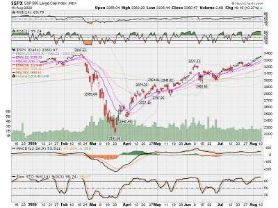 SPX now.png