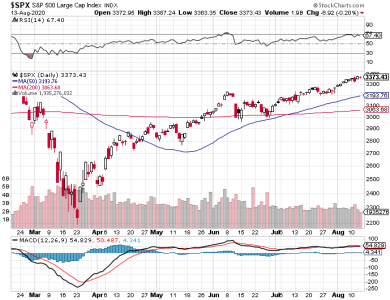 S&P 500.png