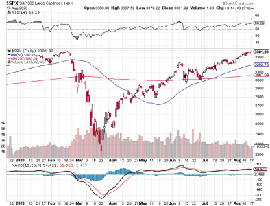 S&P 500.png