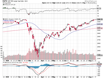 S&P 500.png