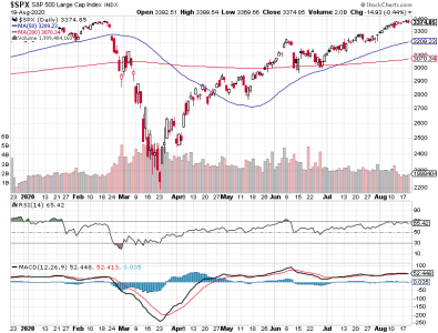 S&P 500.png