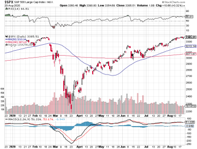 S&P 500.png