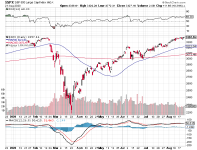 S&P 500.png