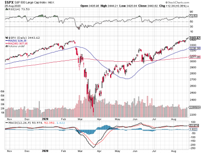 S&P 500.png