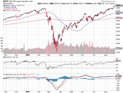 S&P 500.png