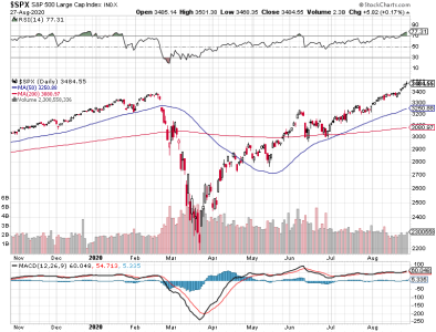 S&P 500.png