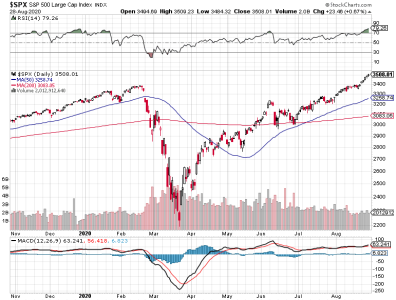 S&P 500.png