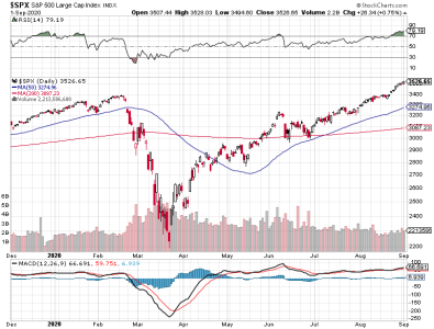 S&P 500.png