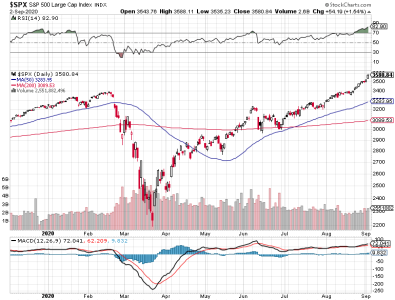 S&P 500.png