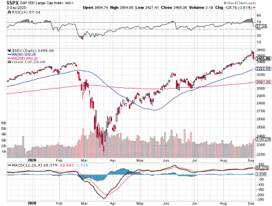 S&P 500.png