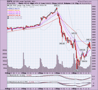 SPX now.png