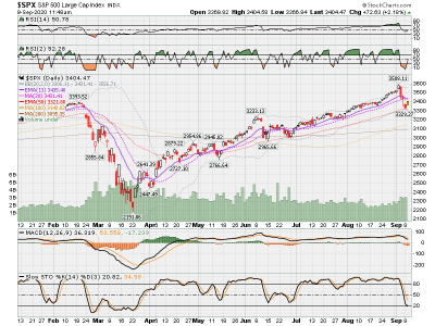 SPX now.png