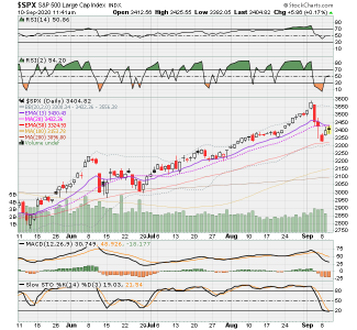 SPX now.png