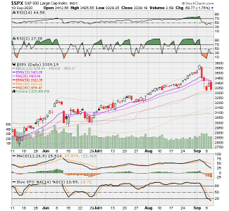 SPX now.png