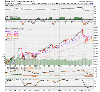 SPX now.png