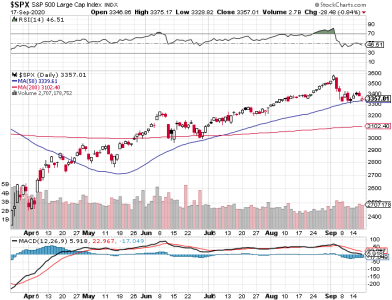 S&P 500.png