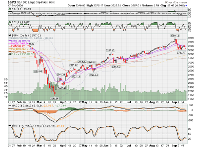 SPX now.png