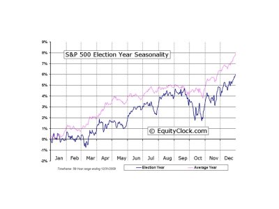 Election year average.jpg