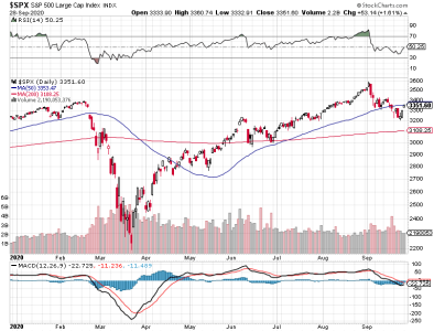 S&P 500.png