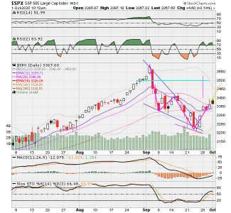 SPX now.png