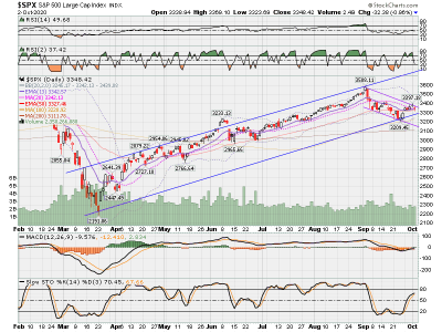 SPX now.png