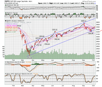 SPX now.png